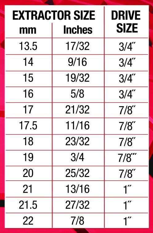 Extractor Set - 25Pc 6Pt Bolt & Screw Twist Socket 3Mm To 22Mm Heads